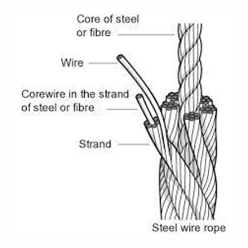Straining Wire / Engineering Steel Wire Rope UG Mining