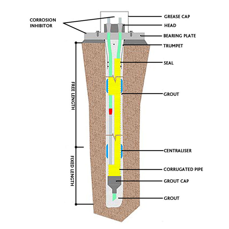 Cable Anchors, Mechanical & Passive - UG Mining